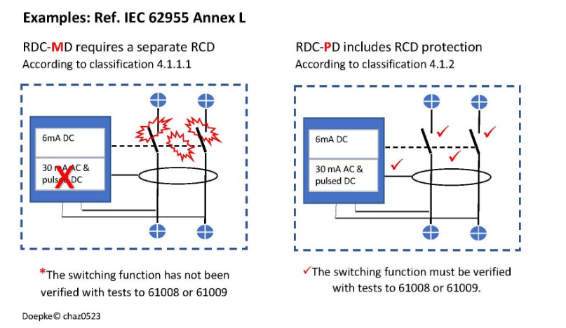 Examples ref IEC 62955