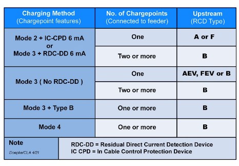 Details for upstream RCD