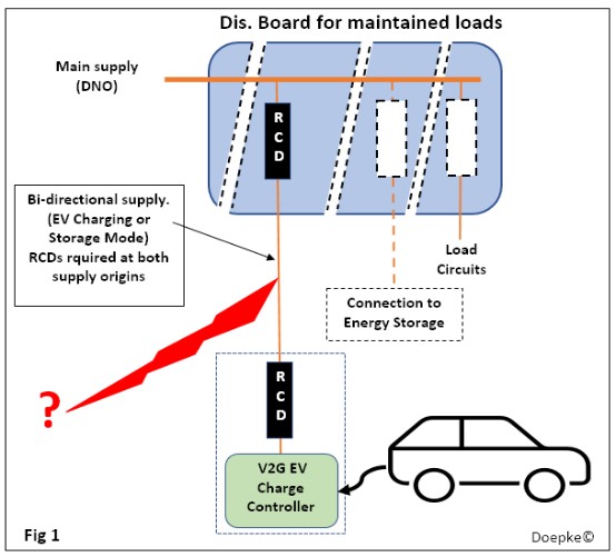 Distribution board for maintained loads.