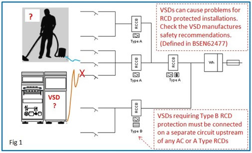 Doepke Fig 1 Equipment containing VSDs connected downstream