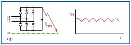 Doepke Fig 3 3 phase inverters produce smooth DC residual currents