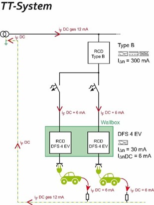 Doepke charging multiple chargepoints EV RCDs