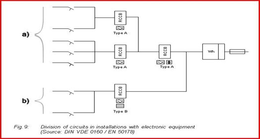 Division of circuits