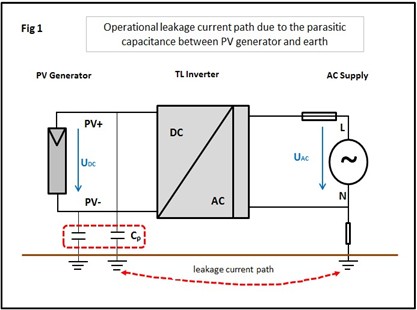 Operational leakage path