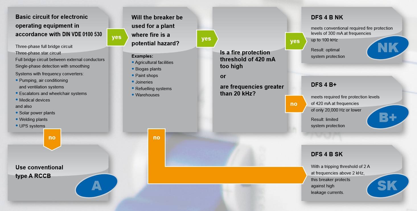 Basic circuit for electronic operating equipment in accordance with DIN VDE 0100 530