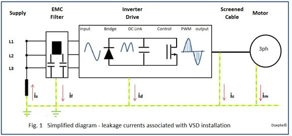 Figure 1 Leakage currents associated with VSD currents