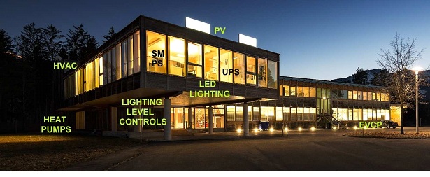 RCDs on green buildings