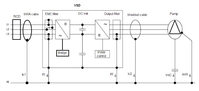 Fig 2. Operational leakage current components