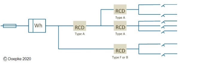 Water pumps for fountains