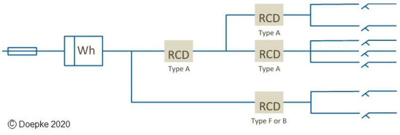 Heat Pumps downstream