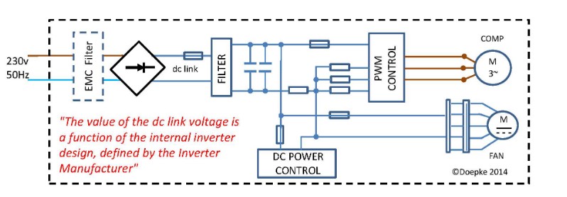 Heat Pumps downstream