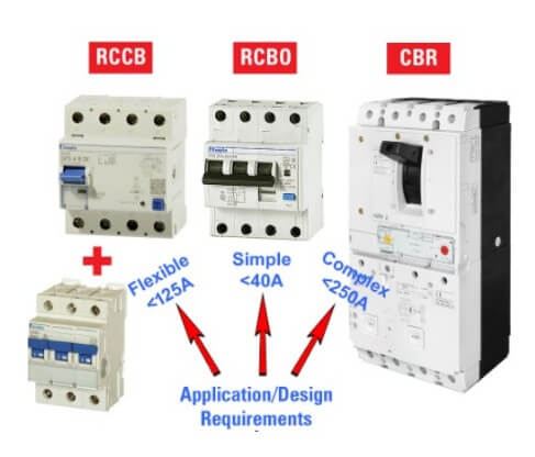 EV Charging: Is it an RDC or RCD? The similarity between different residual current Protection devices